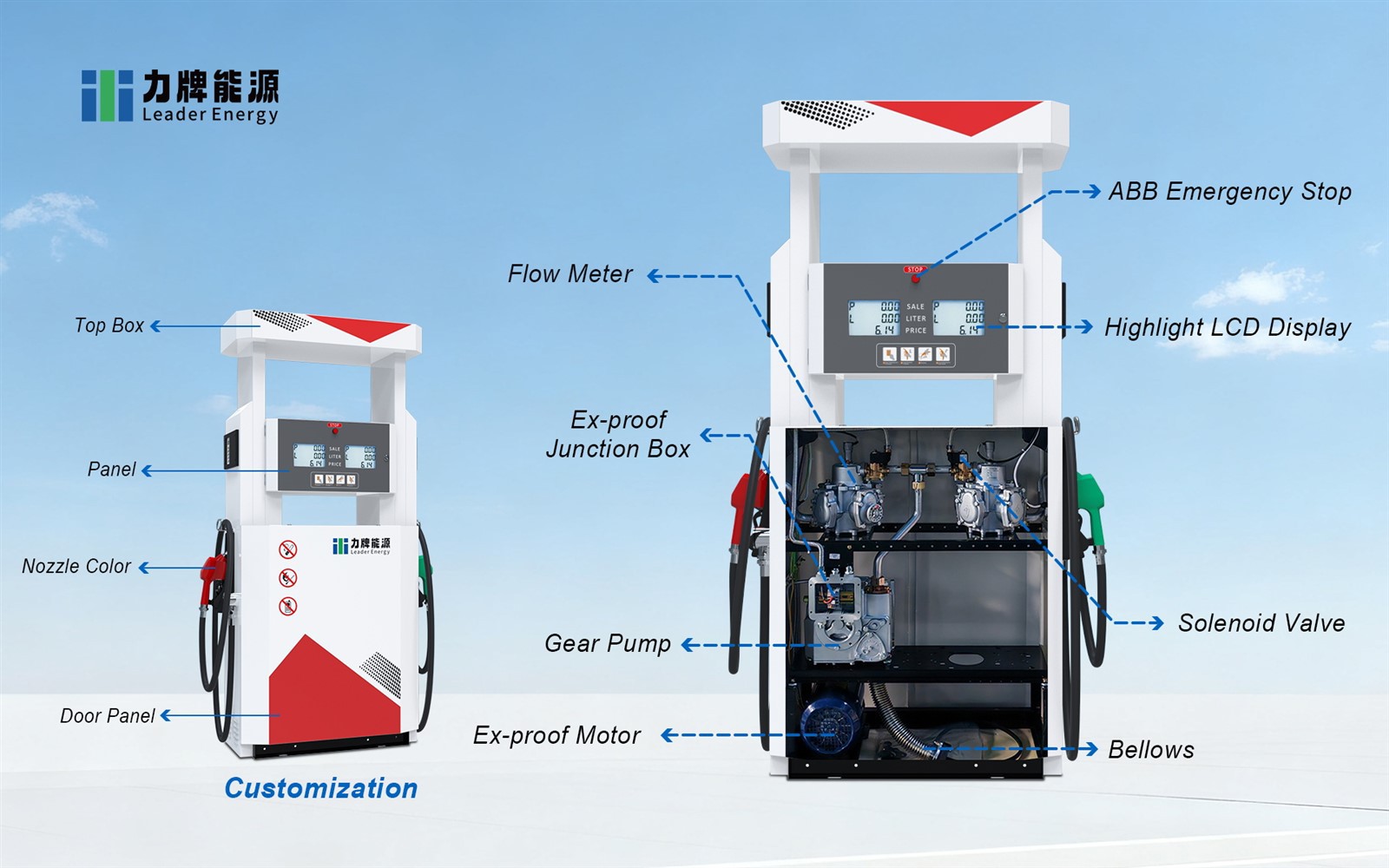 digital fuel dispenser 2