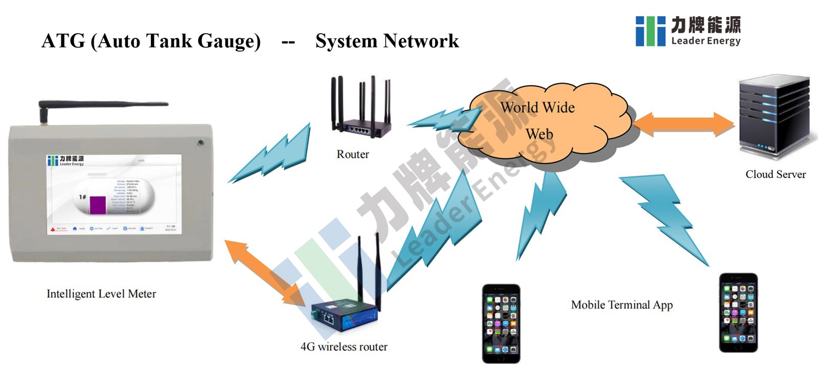 automated tank gauge 2